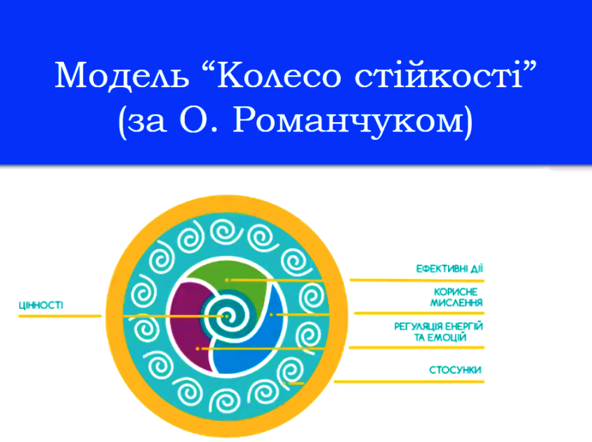 Колесо стійкості